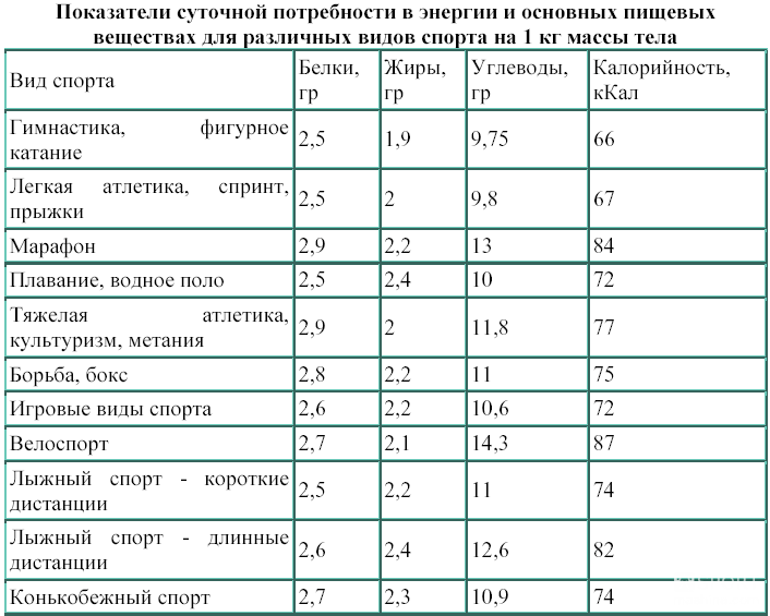 Калорийная пища в домашних условиях